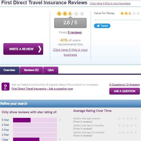 first direct directory travel insurance.